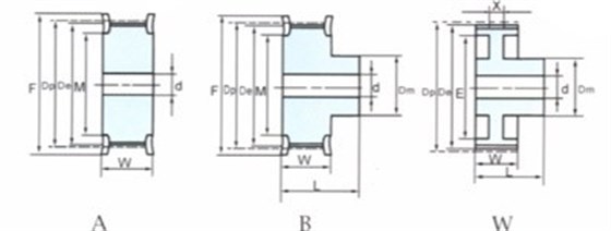 同步帶輪s3m規(guī)格型號(hào)_同步帶輪規(guī)格型號(hào)_同步帶輪參數(shù)