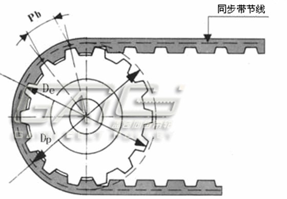 節(jié)徑 外徑 區(qū)別圖