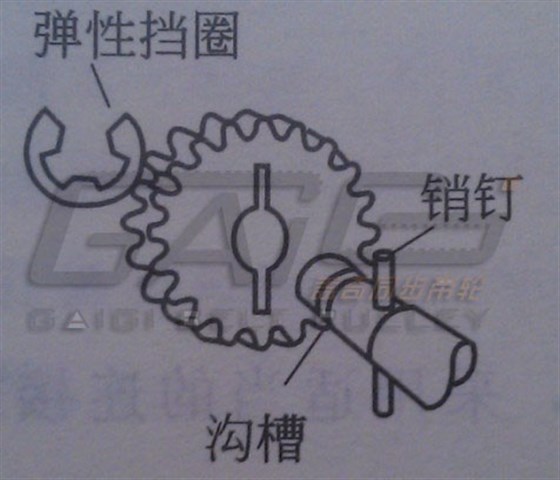 同步帶輪與軸銜接方法