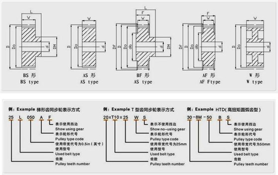 同步帶輪基本形狀結構圖例