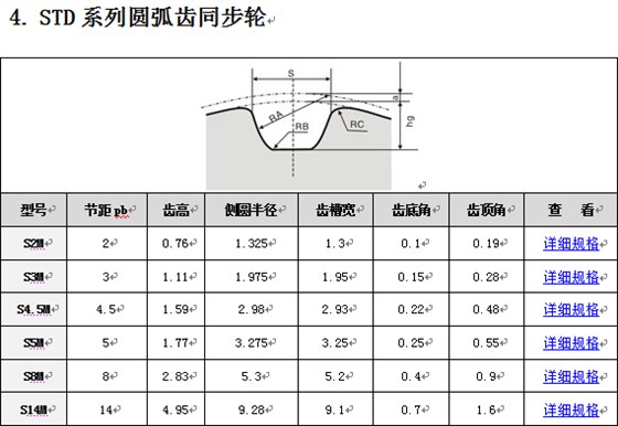 4.STD系列圓弧齒同步輪