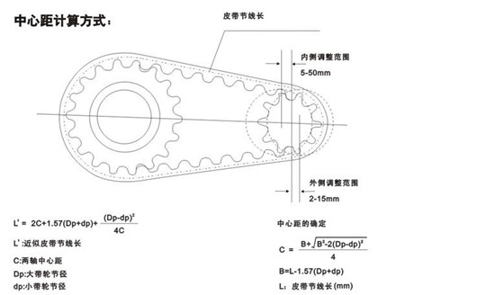 中心距計算