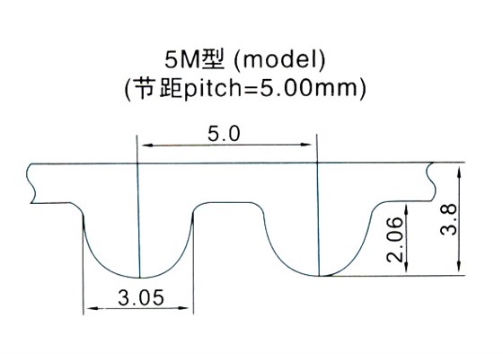 圓弧齒同步帶