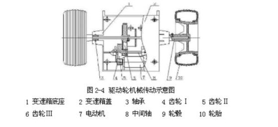 后輪驅(qū)動裝置機(jī)械傳動結(jié)構(gòu)圖