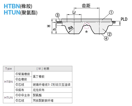 同步帶輪