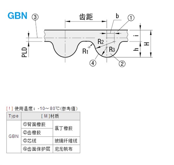 2GT