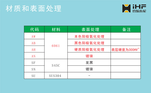 材質和表面處理