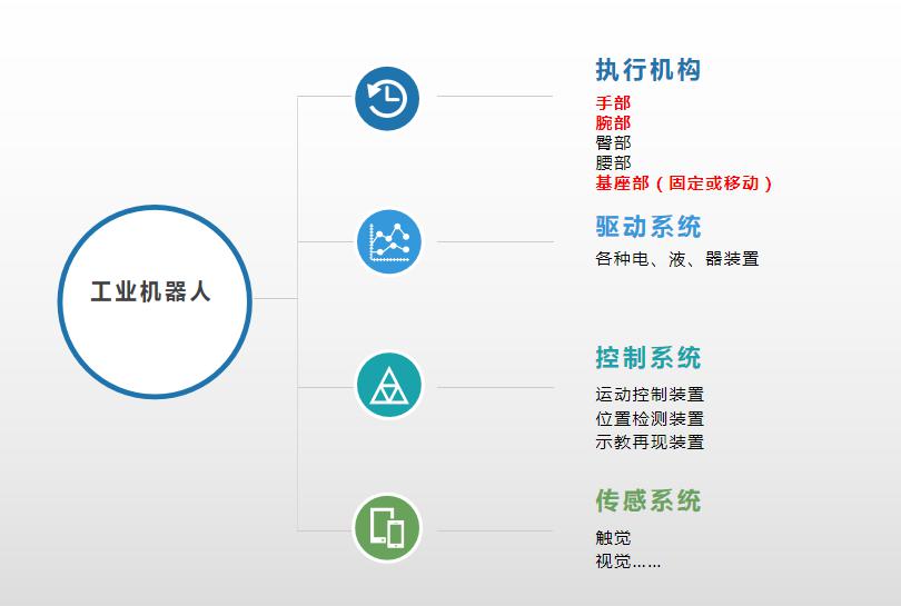 工業機器人