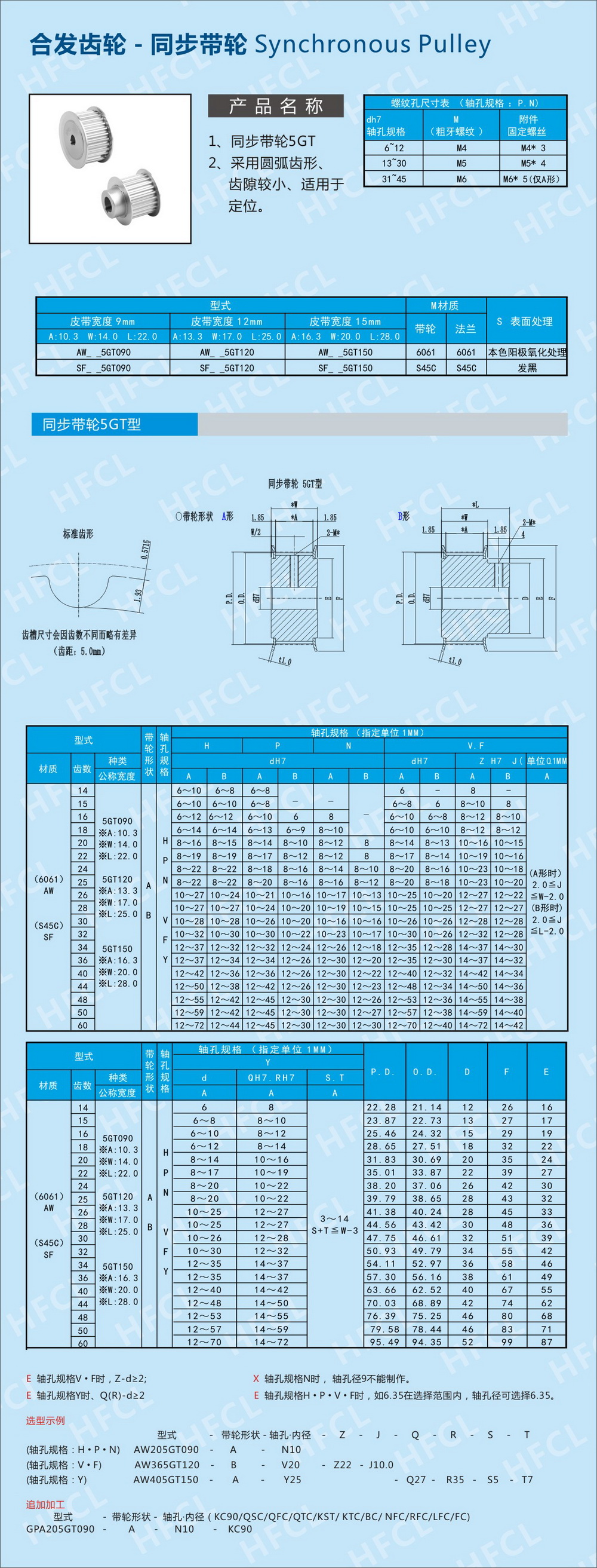 同步輪規格型號