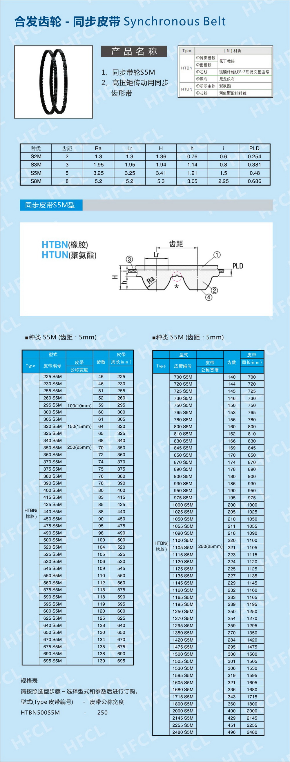 S5M同步齒形帶選型規格